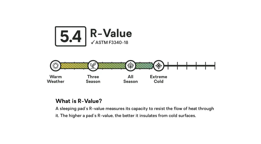 Nemo - Tensor All-Season Sleeping Pad