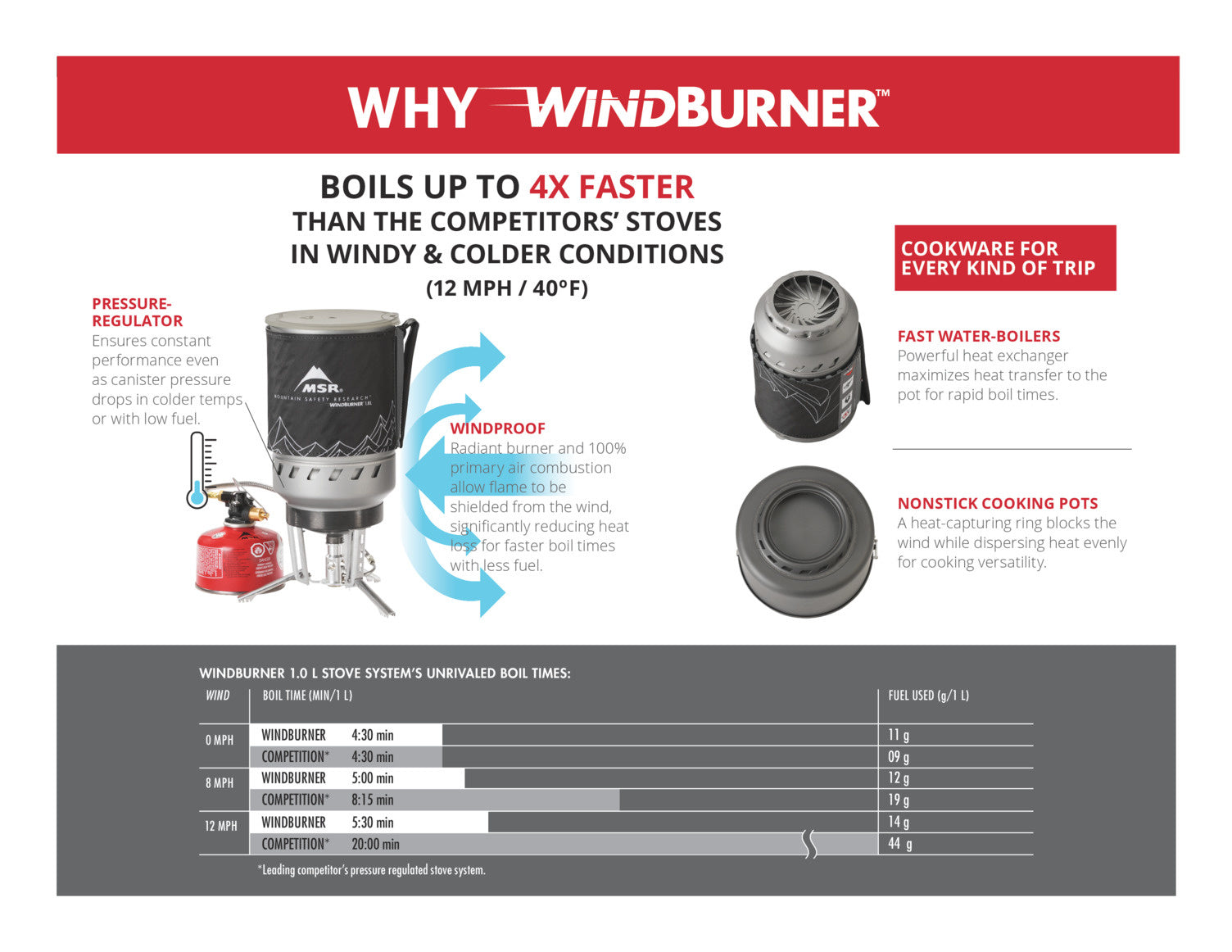 MSR - WindBurner® Group Stove System